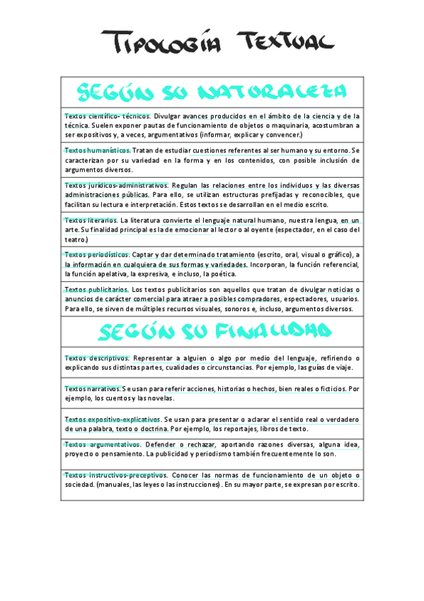 Miniatura del documento tipologia-textual.pdf