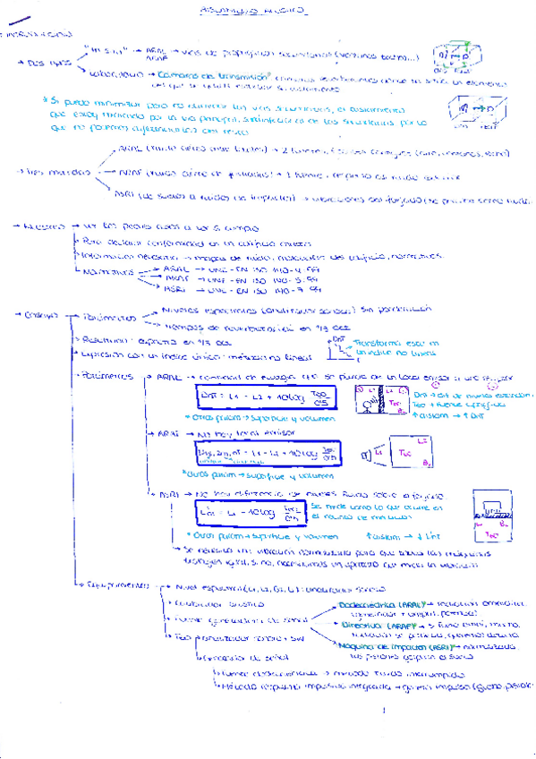 Miniatura del documento resumen-aislamiento.pdf