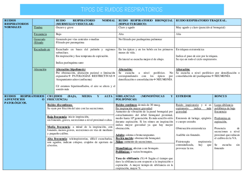 Miniatura del documento tabla-tipos-de-ruidos-respiratorios.pdf