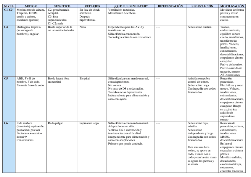 Miniatura del documento tabla-general-de-niveles-TEMA-3.pdf