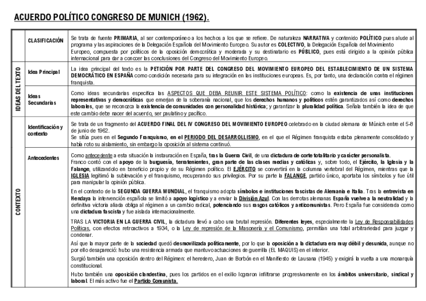 Miniatura del documento ACUERDO-POLITICO-CONGRESO-DE-MUNICH.pdf