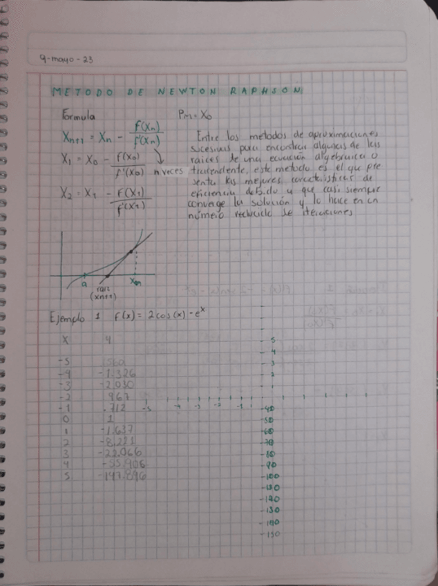 Miniatura del documento Metodo-de-Newton-Raphson.pdf