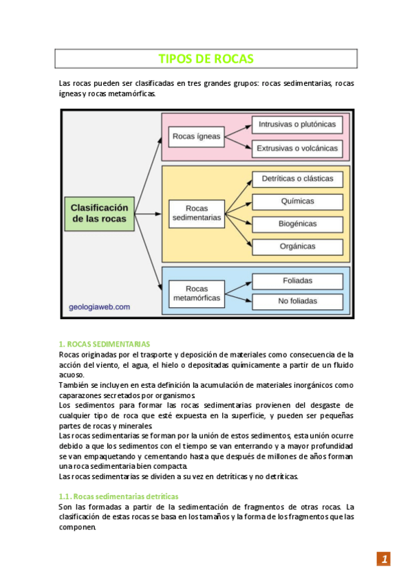 Miniatura del documento TIPOS-DE-ROCAS.pdf
