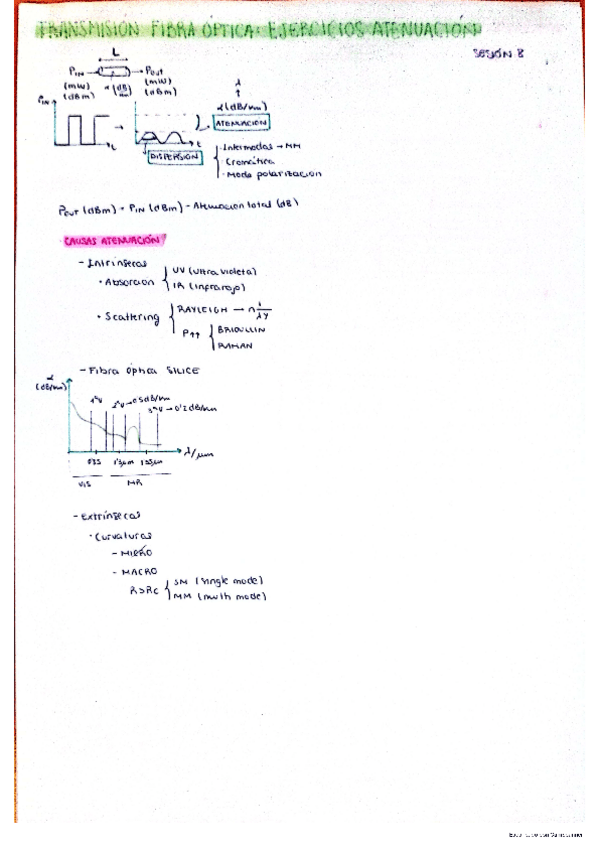 Miniatura del documento Sesion-8-Atenuacion-en-Fibras-Opticas-resuelta-Opticos.pdf