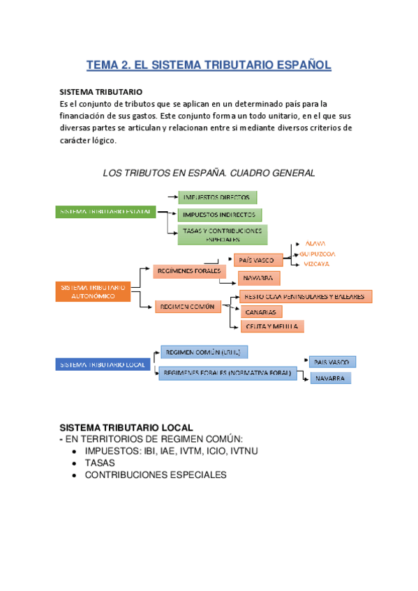 Miniatura del documento TEMA 2. EL SISTEMA TRIBUTARIO ESPAÑOL.pdf