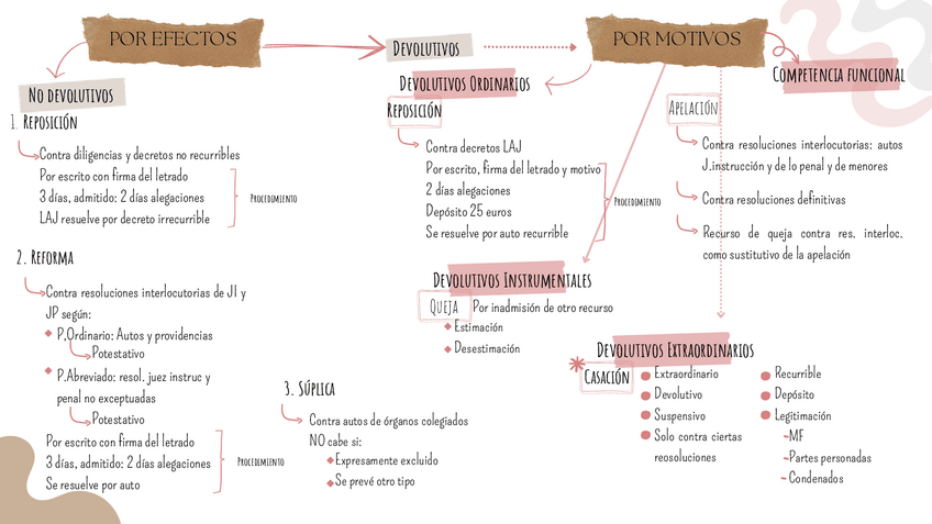 Miniatura del documento Medios-de-impugnacion.pdf