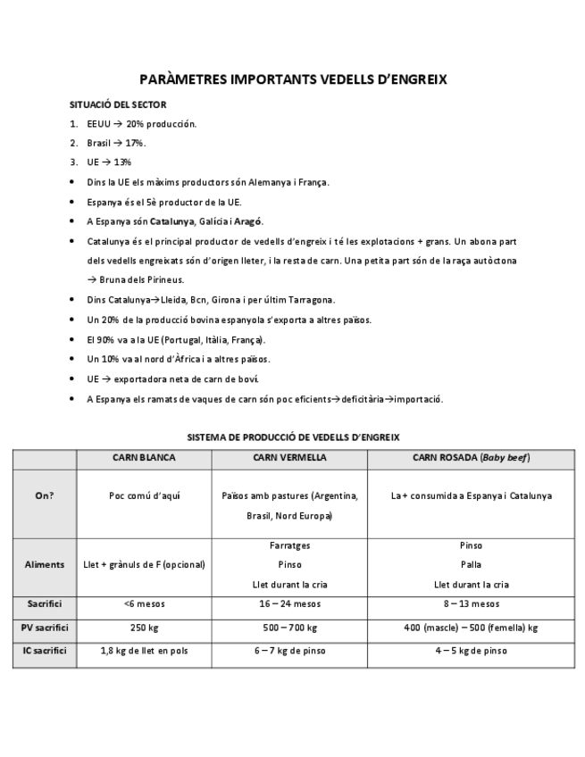 Miniatura del documento dades-importants-vedells-dengreix.pdf