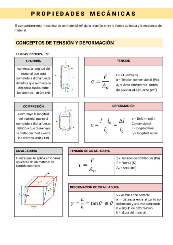 Miniatura del documento Tema-7-Propiedades-Mecanicas.pdf