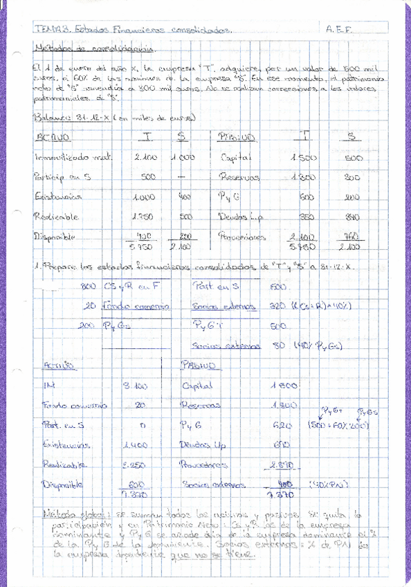 Miniatura del documento Supuestos Tema 3.pdf