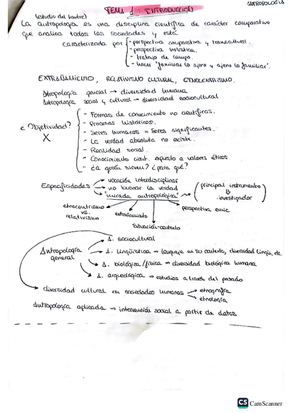 Miniatura del documento Resumen-temas-1-5-Antropologia-de-la-Educacion.pdf