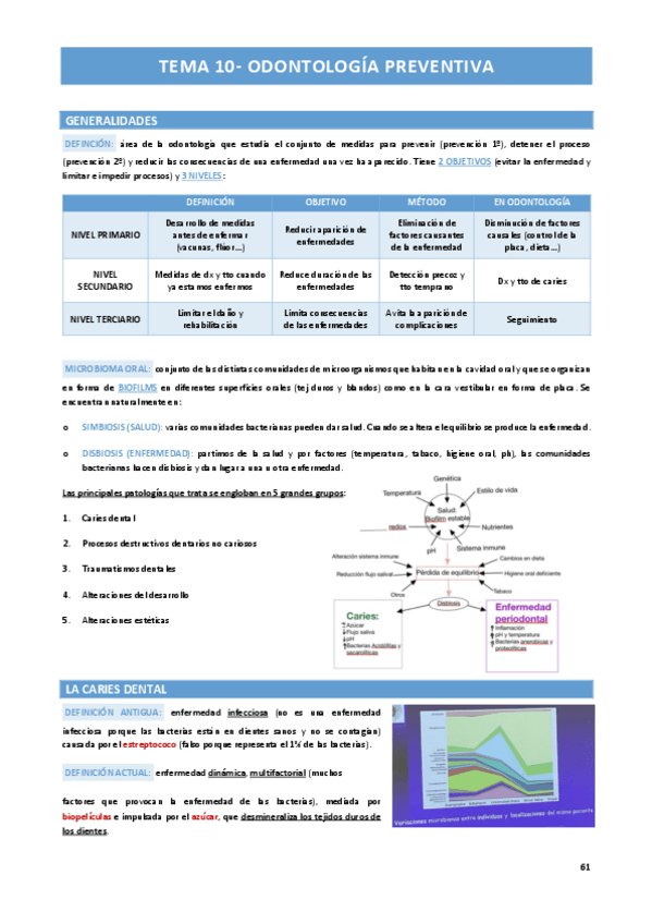 Miniatura del documento TEMA-10-ODONTOLOGIA-PREVENTIVA-pg-61-a-64.pdf