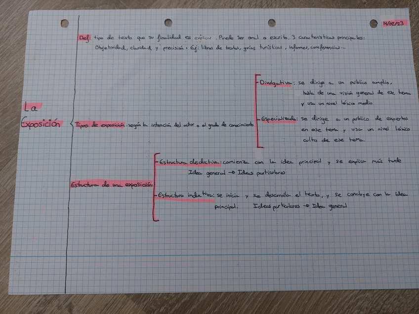 Miniatura del documento Esquema-La-exposicion.jpg