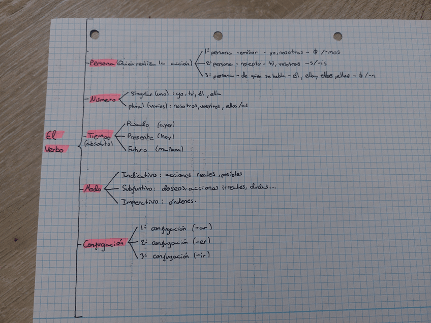 Miniatura del documento Esquema-El-verbo.jpg