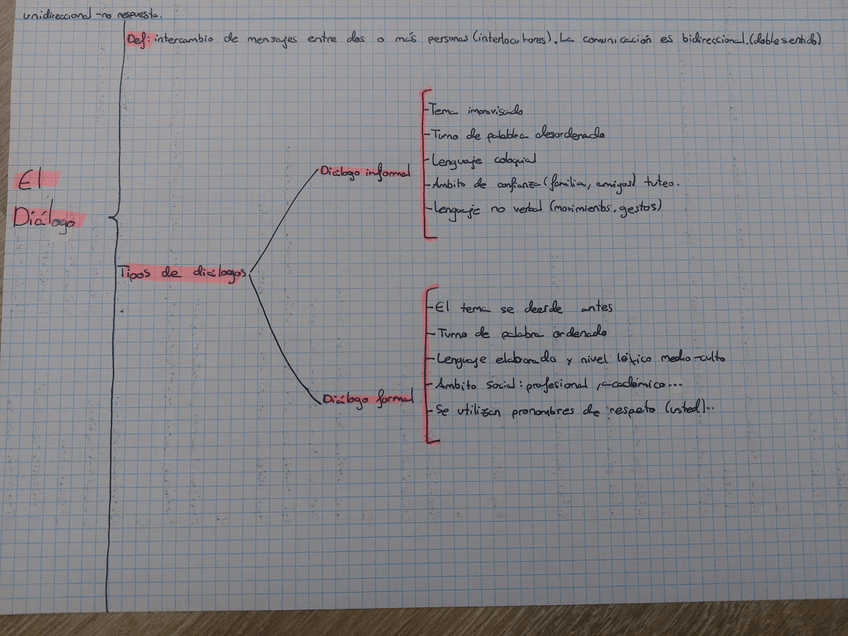 Miniatura del documento Esquema-El-dialogo.jpg