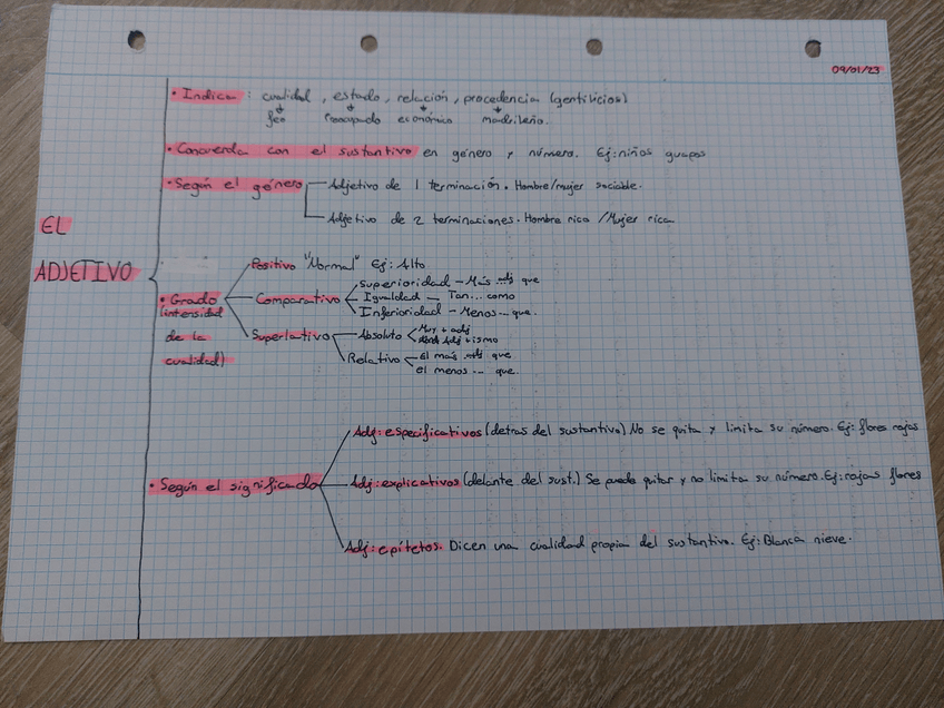 Miniatura del documento Esquema-El-adjetivo.jpg