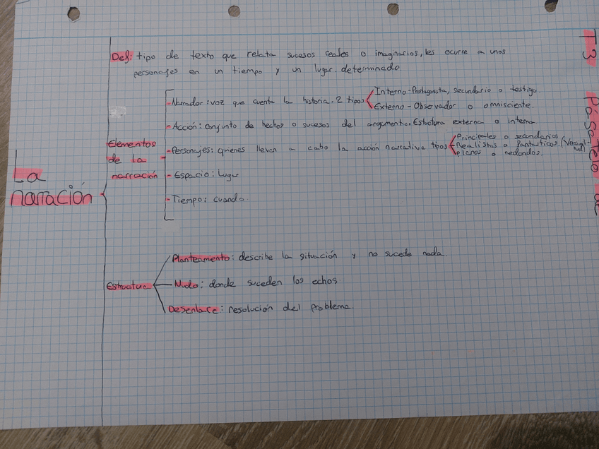 Miniatura del documento Esquema-La-narracion.jpg