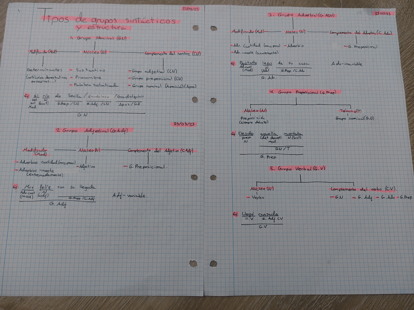 Miniatura del documento Tipos-de-grupos-sintacticos-y-estructura.jpg