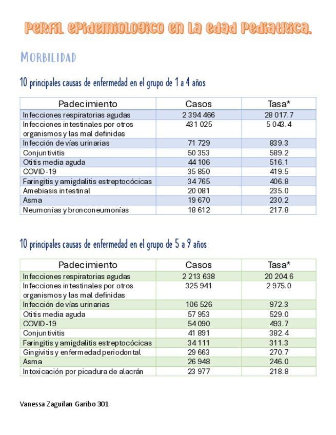 Miniatura del documento Perfilepidmiologico.pdf