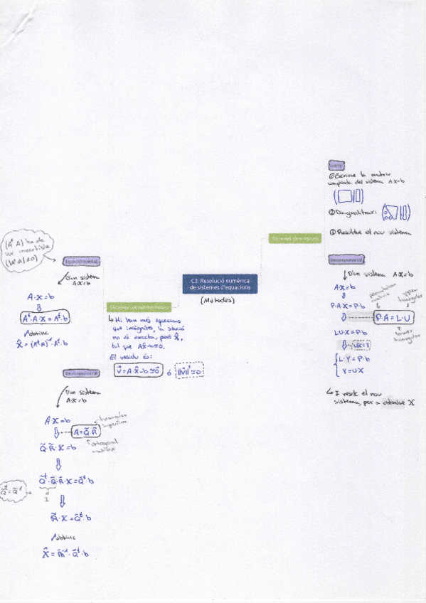 Miniatura del documento AC3-RESOLUCIO-NUMERICA-DE-SISTEMES-DEQUACIONS.pdf