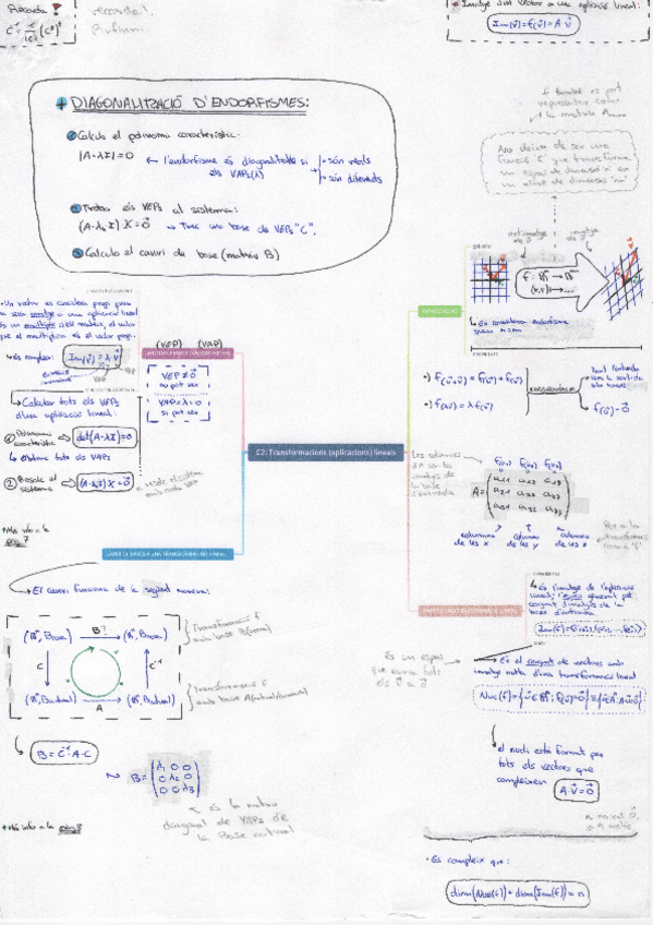 Miniatura del documento AC2-TRANSFORMACIONS-APLICACIONS-LINEALS.pdf