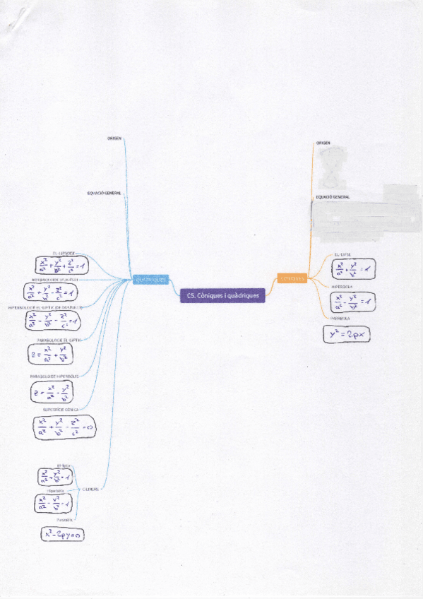 Miniatura del documento AC5-CONIQUES-I-QUADRIQUES.pdf