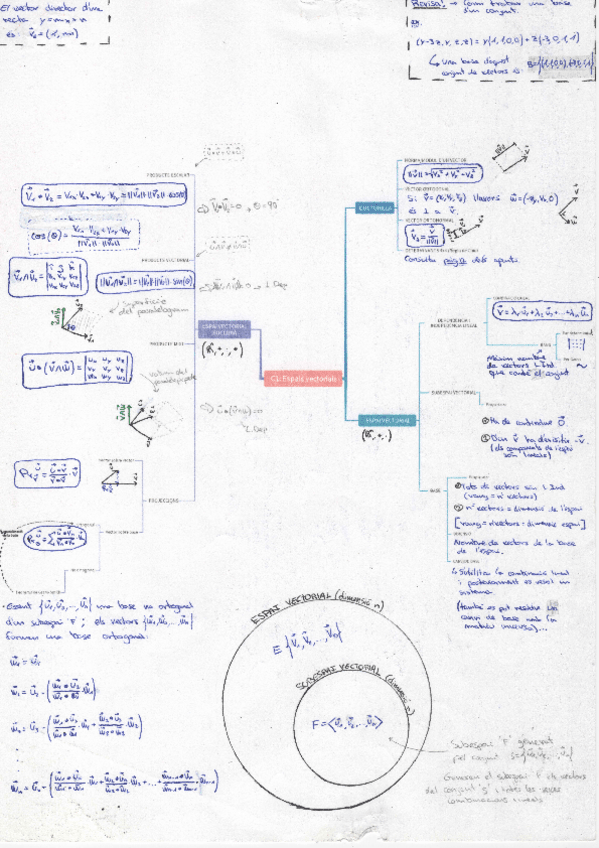 Miniatura del documento AC1-ESPAIS-VECTORIALS.pdf