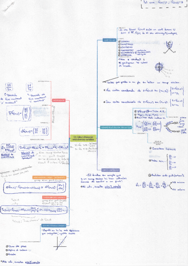 Miniatura del documento CC2-CALCUL-DIFERENCIAL-AMB-DIVERSES-VARIABLES.pdf