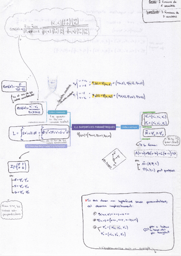 Miniatura del documento MMC2-SUPERFICIES-PARAMETRIQUES.pdf