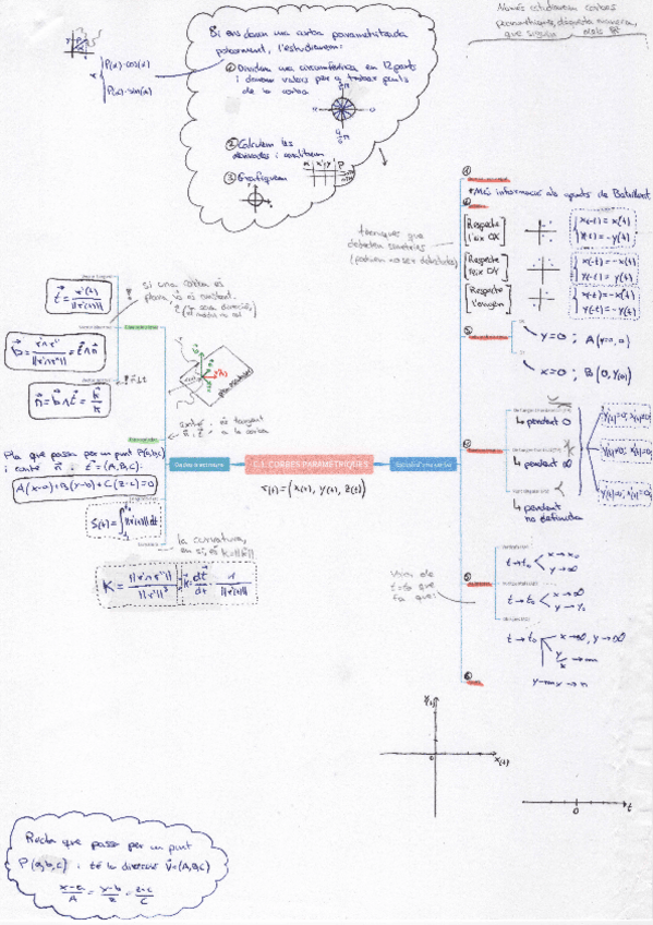 Miniatura del documento MMC1-CORBES-PARAMETRIQUES.pdf