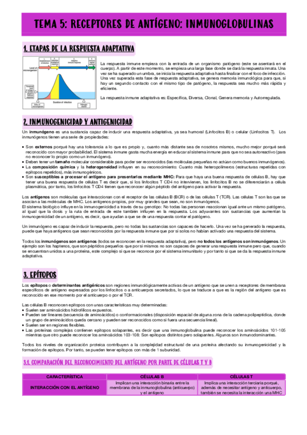 Miniatura del documento TEMA-5-RECEPTORES-DE-ANTIGENO-INMUNOBLOBULINAS.pdf