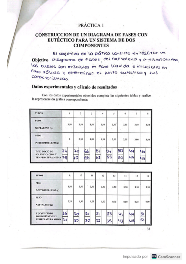 Miniatura del documento CUADERNO-FISICOQUIMICA-II.pdf