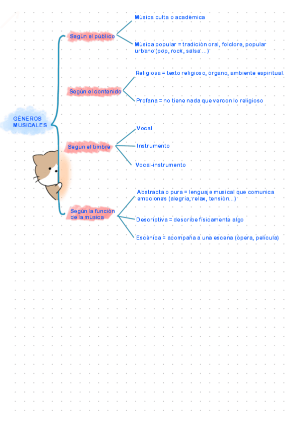 Miniatura del documento Generos-musicales.pdf