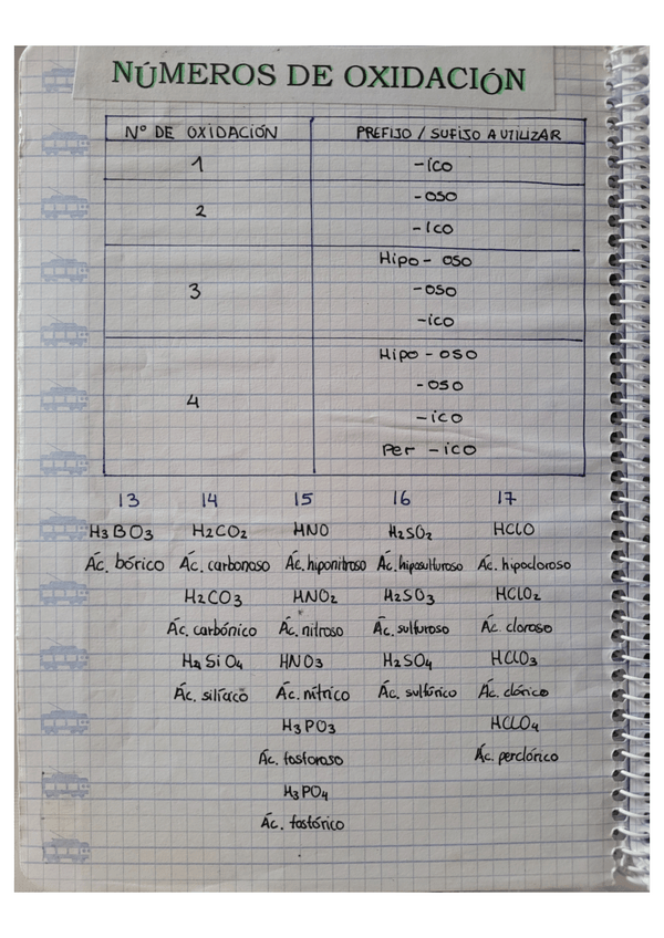 Miniatura del documento Química Números de oxidación.pdf