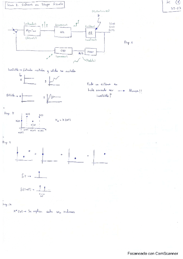 Miniatura del documento Apuntes-y-ejercicios-control.pdf
