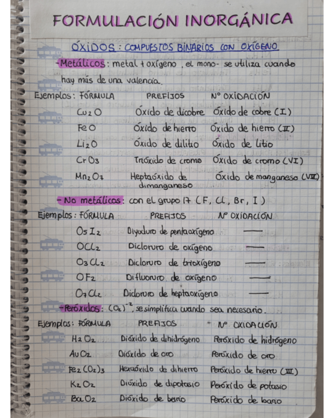 Miniatura del documento Quimica-Formulacion-inorganica-con-ejemplos.pdf