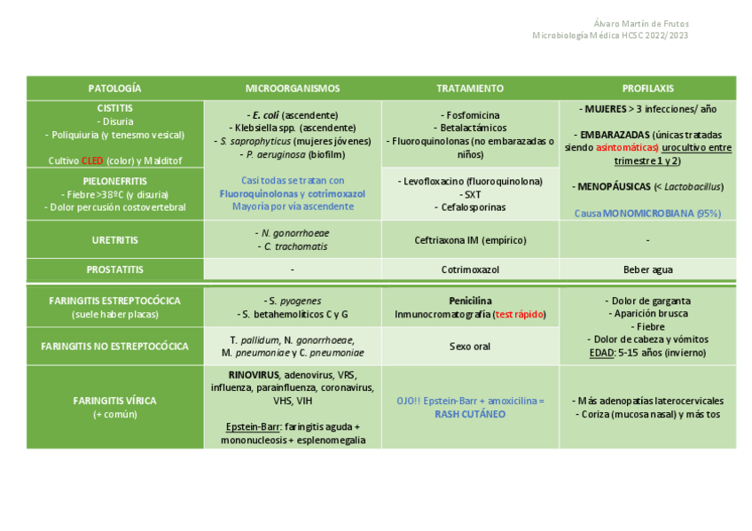 Miniatura del documento Tablas-micro-medica-22-23.pdf