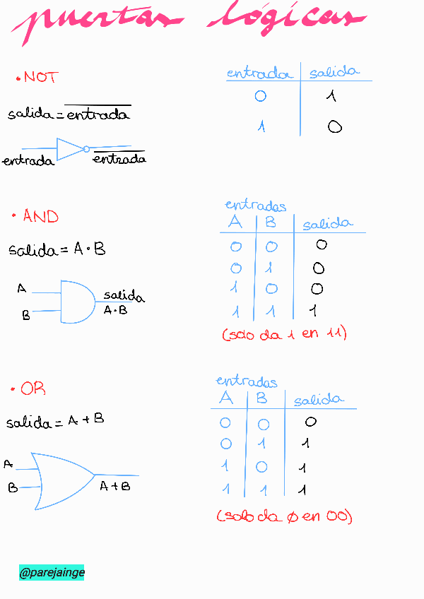 Miniatura del documento RESUMEN-DIGITAL-TEMAS-1-4.pdf