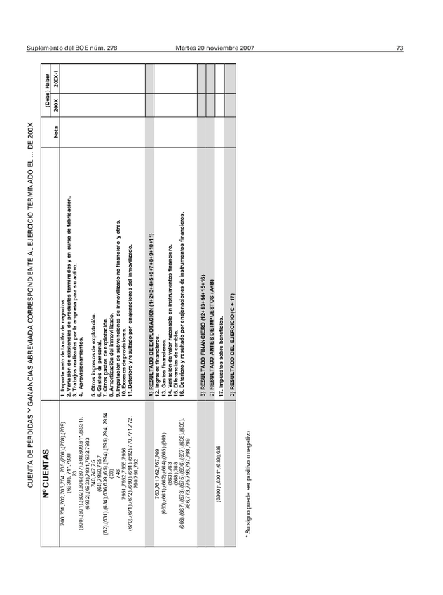 Miniatura del documento Cuenta-de-PyG-abreviada.pdf