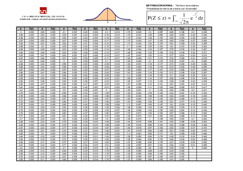 Miniatura del documento Tablas-Z.pdf