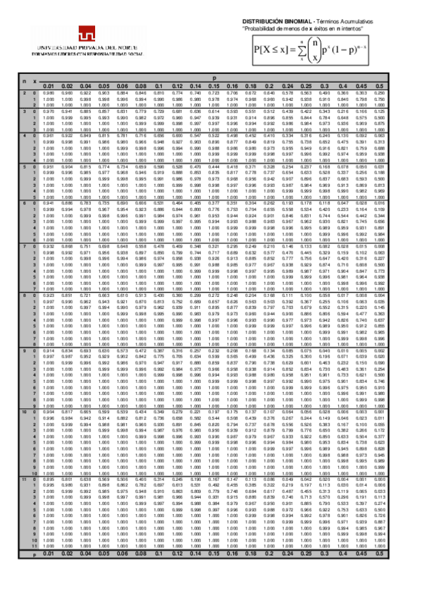 Miniatura del documento Tablas-Binomial.pdf