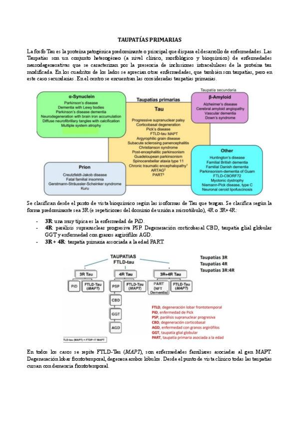 Miniatura del documento Bloque-IV-taupatias-primarias.pdf