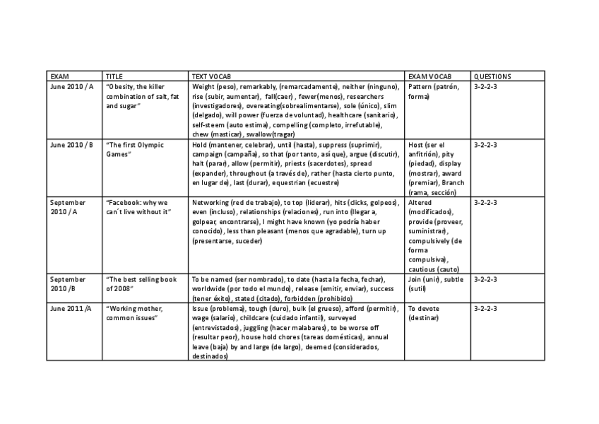 Miniatura del documento VOCABULARIO-EXAMENES-EVAU-ARAGON-INGLES.pdf