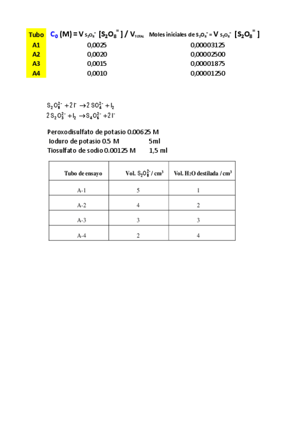Miniatura del documento plantillapractica4cineticaquimica.pdf