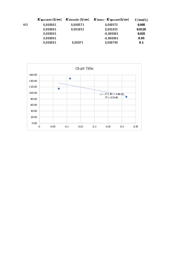 Miniatura del documento plantillapractica-2-conduct.pdf