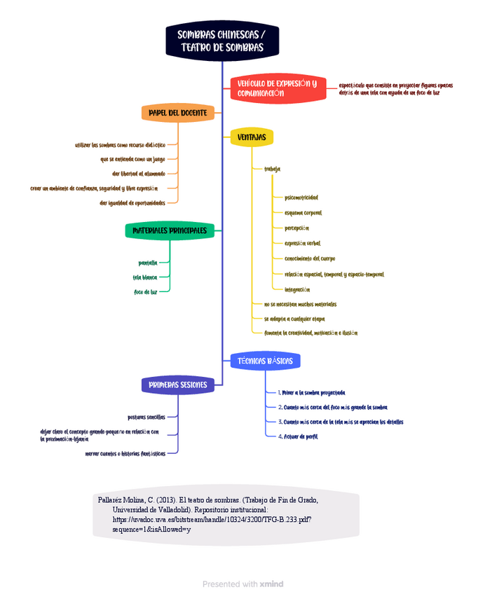 Miniatura del documento ESQUEMA-TEATRO-DE-SOMBRAS.pdf