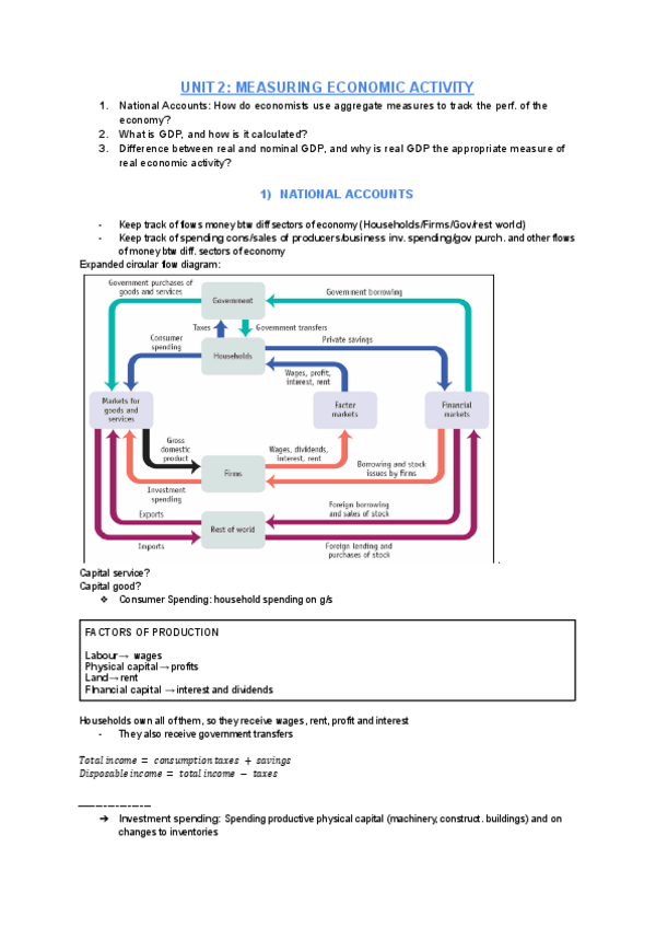 Miniatura del documento UNIT2-Measuring-Economic-Activity.pdf
