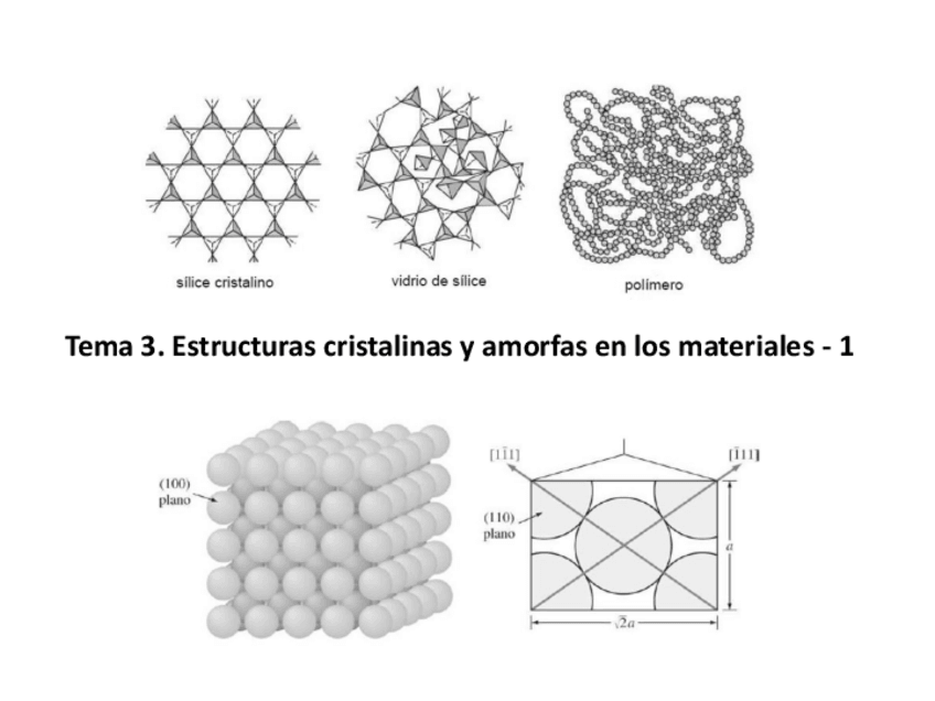 Miniatura del documento MATERIALES-ITema3Estructuras-cristalinas-y-amorfas-en-los-materiales.pdf