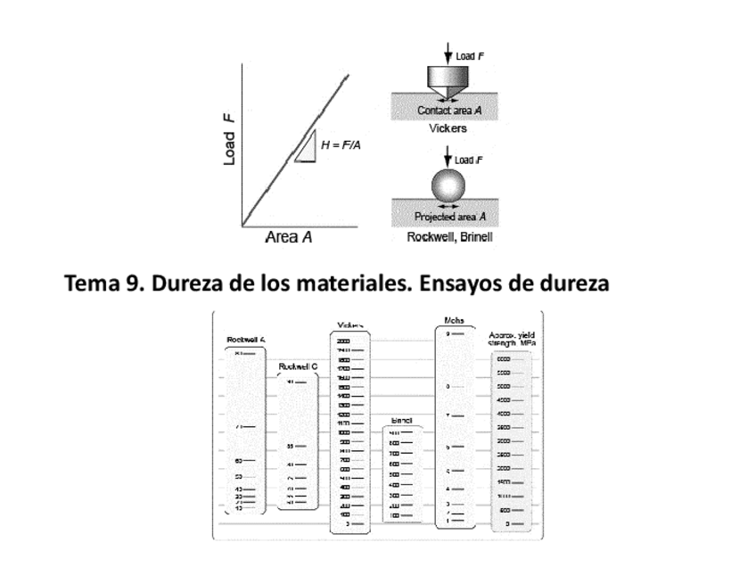 Miniatura del documento Tema-9.-Dureza-de-los-materiales.-Ensayos-de-dureza.pdf