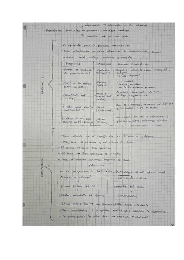 Miniatura del documento Propiedades-textuales-adecuacion-coherencia-y-cohesion.pdf