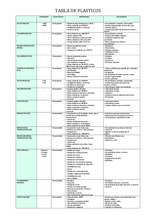 Miniatura del documento TABLA-PLASTICOS-1.pdf